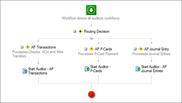 Accounting Regulatory Compliance workflow