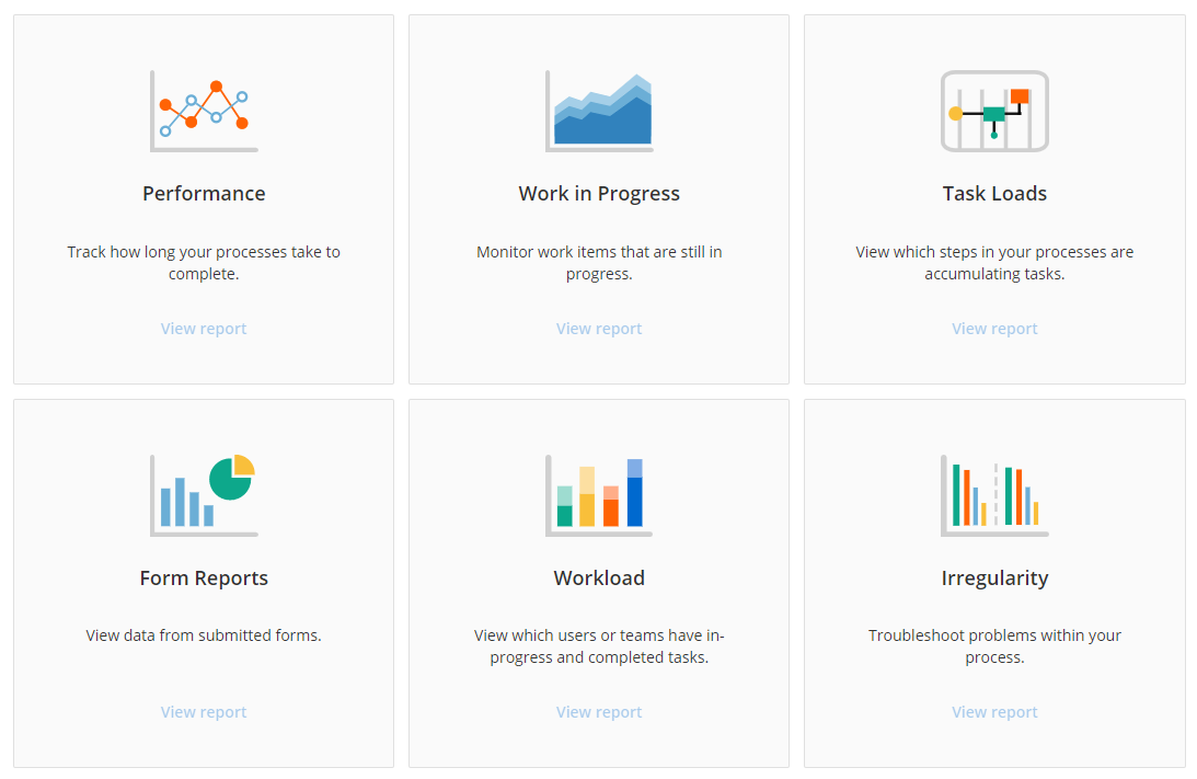 Laserfiche Forms Reporting Dashboard by ECS Imaging